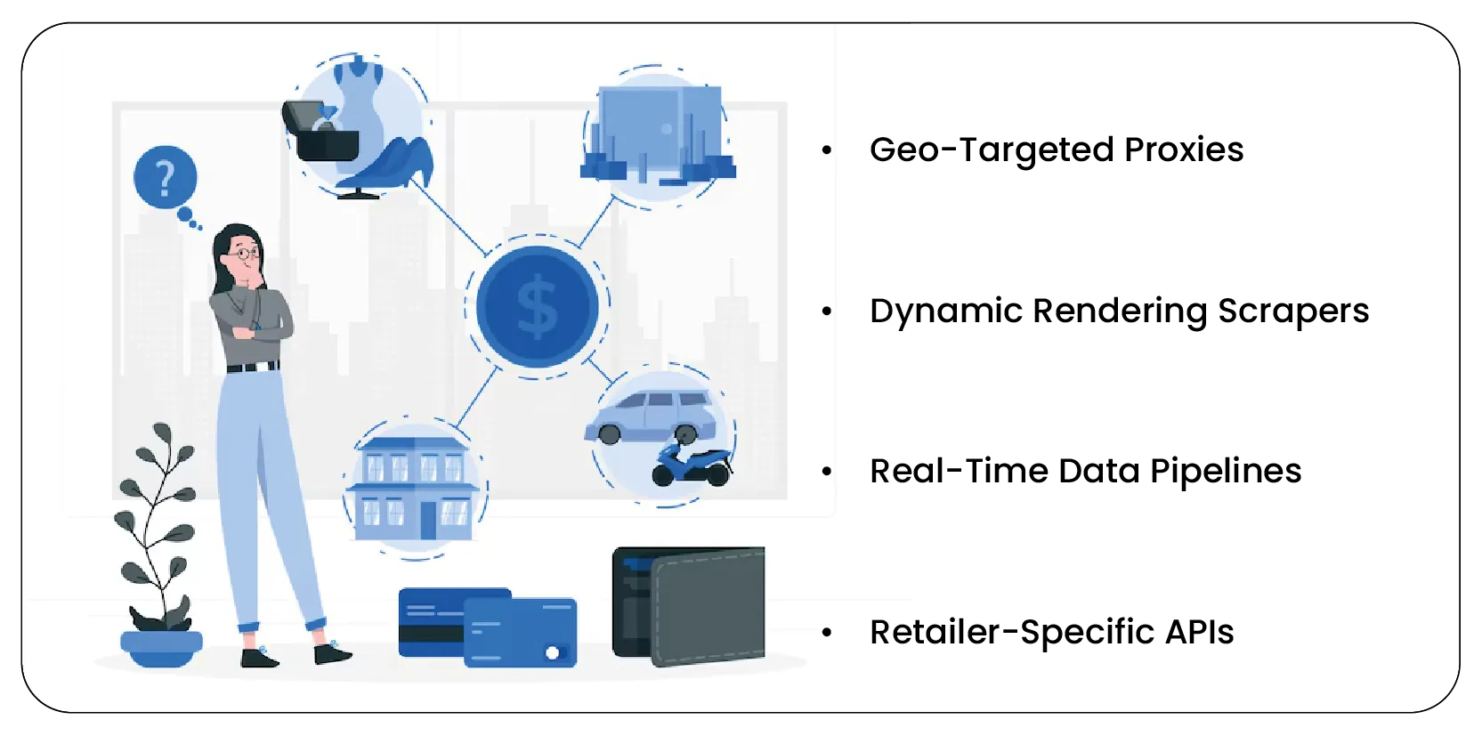 Technologies Powering Hyperlocal Price Scraping-01